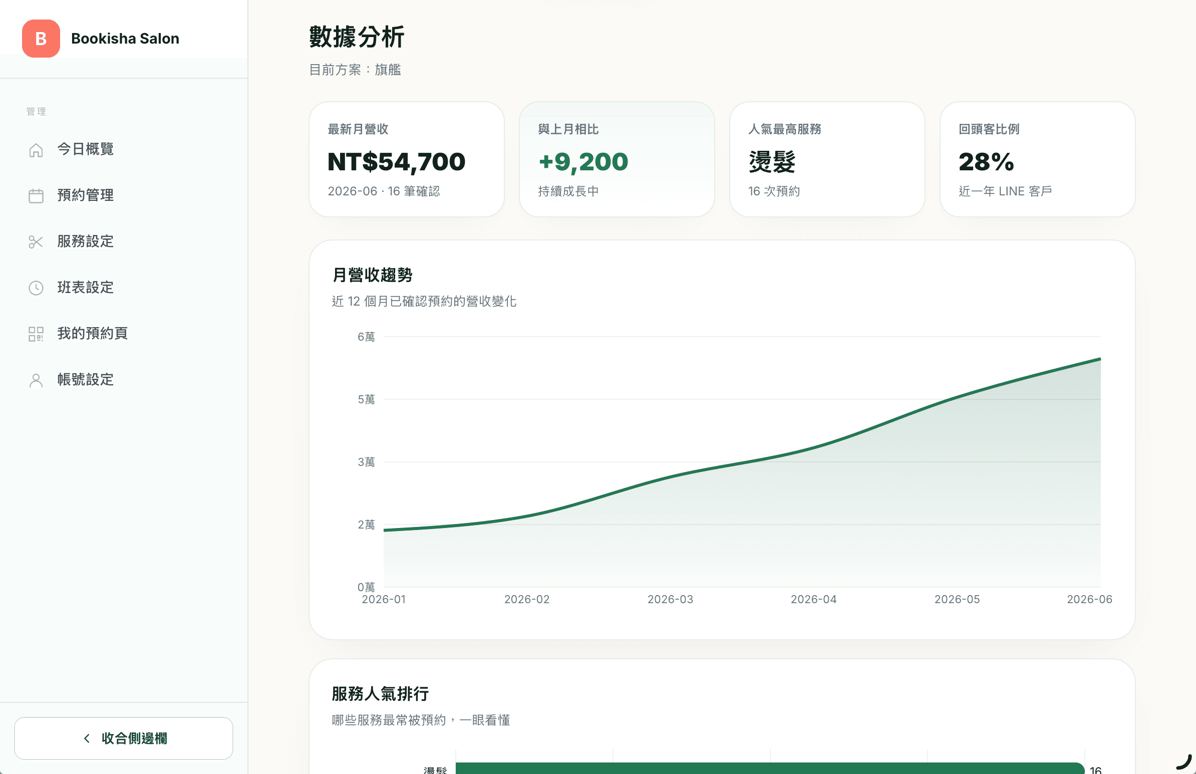 後台:數據分析圖表