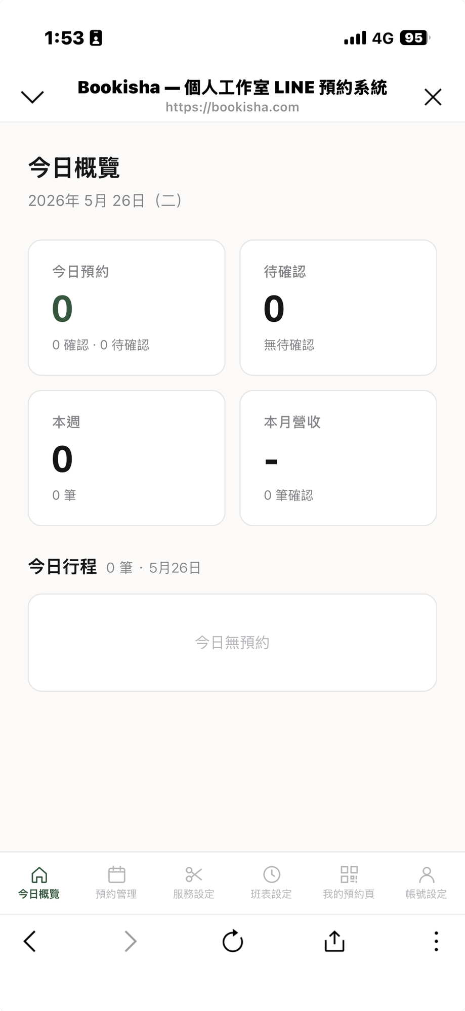 工作室後台今日概覽